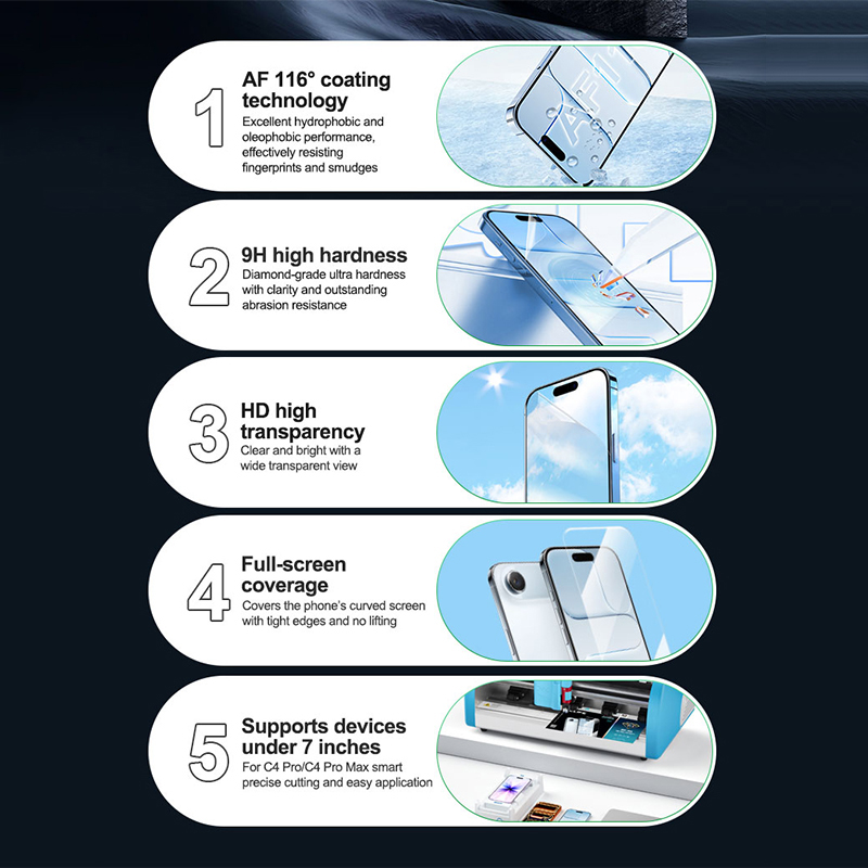 RELIFE GF-9H HD High-hardness  - огляд і ціна Screen Protector Cutter